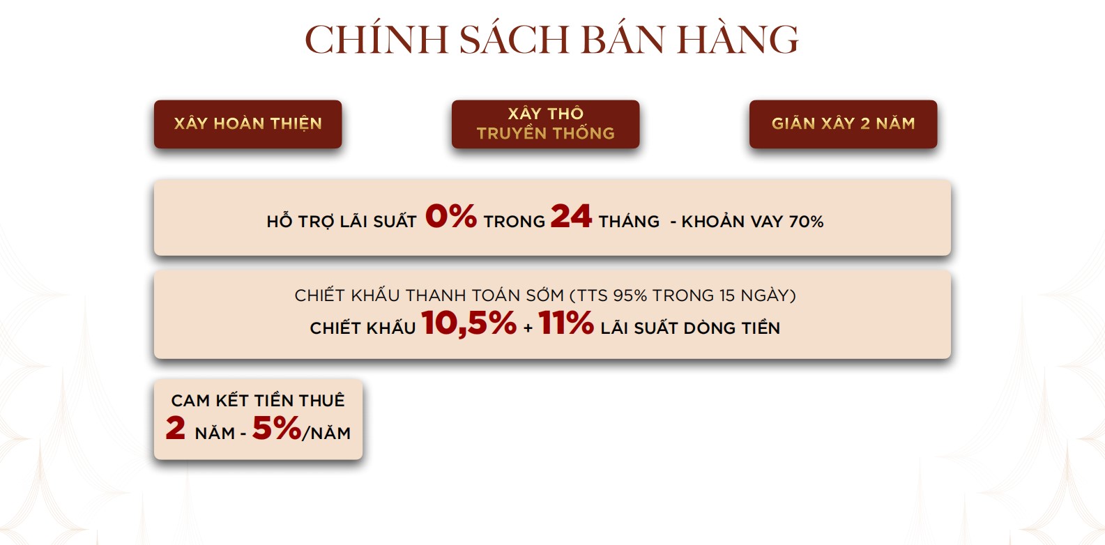 Biệt Thự Vinhomes Đan Phượng (Vinhomes Wonder City) 10 Chính sách bán hàng Vinhomes Đan Phương